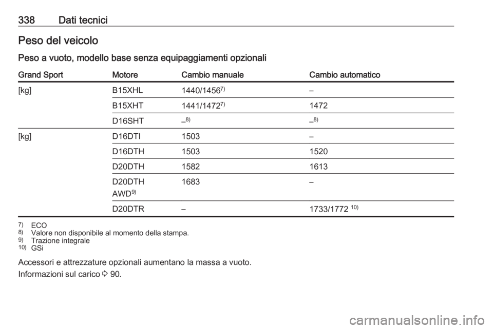 OPEL INSIGNIA BREAK 2019  Manuale di uso e manutenzione (in Italian) 338Dati tecniciPeso del veicoloPeso a vuoto, modello base senza equipaggiamenti opzionaliGrand SportMotoreCambio manualeCambio automatico[kg]B15XHL1440/1456 7)–B15XHT1441/1472 7)1472D16SHT–8)–8)