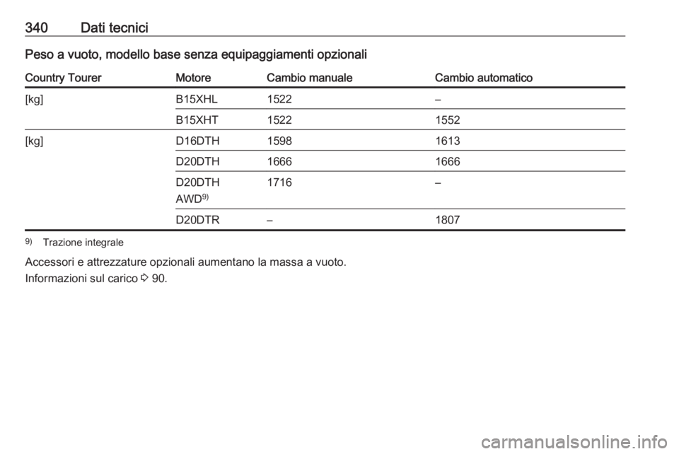 OPEL INSIGNIA BREAK 2019  Manuale di uso e manutenzione (in Italian) 340Dati tecniciPeso a vuoto, modello base senza equipaggiamenti opzionaliCountry TourerMotoreCambio manualeCambio automatico[kg]B15XHL1522–B15XHT15221552[kg]D16DTH15981613D20DTH16661666D20DTH
AWD 9)