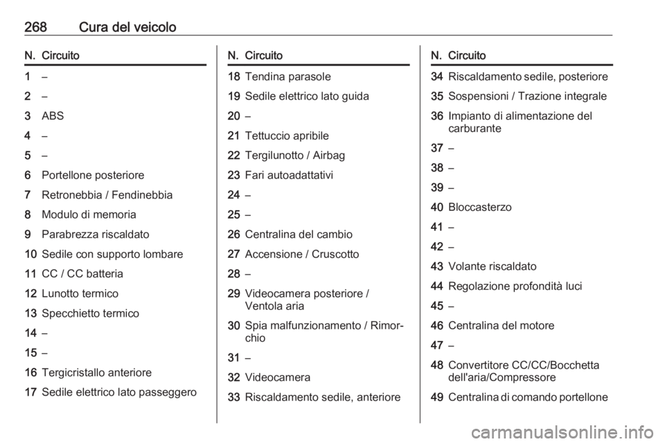 OPEL INSIGNIA BREAK 2020  Manuale di uso e manutenzione (in Italian) 268Cura del veicoloN.Circuito1–2–3ABS4–5–6Portellone posteriore7Retronebbia / Fendinebbia8Modulo di memoria9Parabrezza riscaldato10Sedile con supporto lombare11CC / CC batteria12Lunotto termic