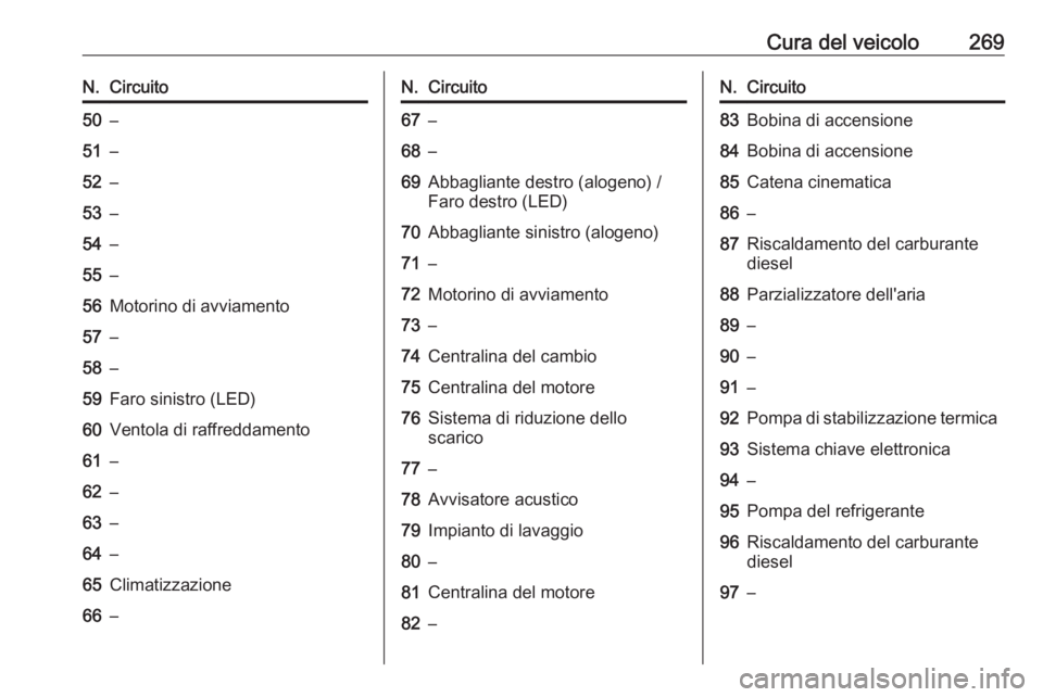 OPEL INSIGNIA BREAK 2020 Manuale di uso e manutenzione (in Italian) Cura del veicolo269N.Circuito50–51–52–53–54–55–56Motorino di avviamento57–58–59Faro sinistro (LED)60Ventola di raffreddamento61–62–63–64–65Climatizzazione66–N.Circuito67–68 OPEL INSIGNIA BREAK 2020 Manuale di uso e manutenzione (in Italian) Cura del veicolo269N.Circuito50–51–52–53–54–55–56Motorino di avviamento57–58–59Faro sinistro (LED)60Ventola di raffreddamento61–62–63–64–65Climatizzazione66–N.Circuito67–68