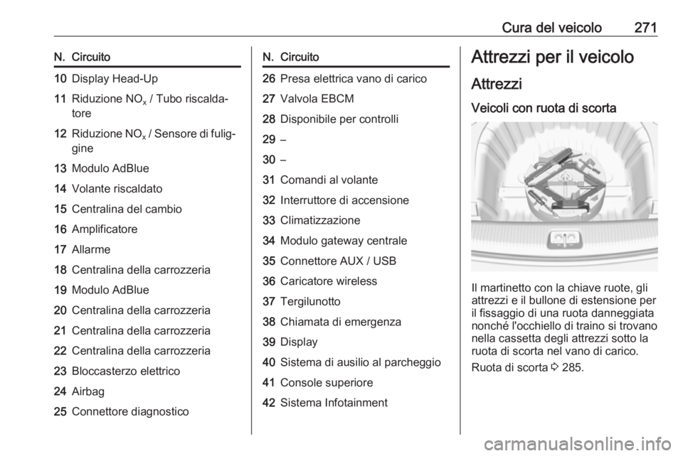 OPEL INSIGNIA BREAK 2020 Manuale di uso e manutenzione (in Italian) Cura del veicolo271N.Circuito10Display Head-Up11Riduzione NOx / Tubo riscalda‐
tore12Riduzione NO x / Sensore di fulig‐
gine13Modulo AdBlue14Volante riscaldato15Centralina del cambio16Amplificator OPEL INSIGNIA BREAK 2020 Manuale di uso e manutenzione (in Italian) Cura del veicolo271N.Circuito10Display Head-Up11Riduzione NOx / Tubo riscalda‐
tore12Riduzione NO x / Sensore di fulig‐
gine13Modulo AdBlue14Volante riscaldato15Centralina del cambio16Amplificator