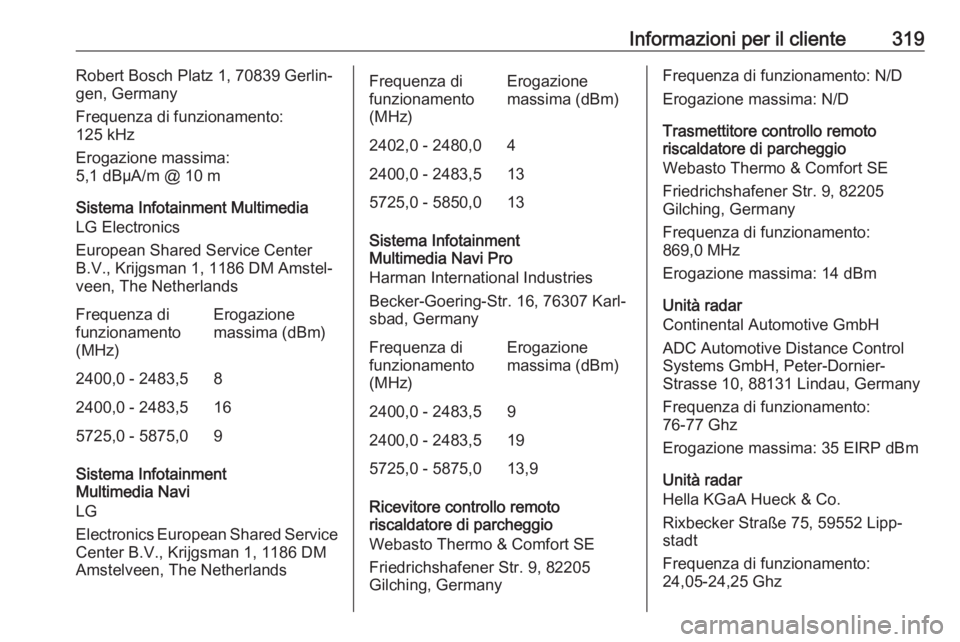 OPEL INSIGNIA BREAK 2020 Manuale di uso e manutenzione (in Italian) Informazioni per il cliente319Robert Bosch Platz 1, 70839 Gerlin‐
gen, Germany
Frequenza di funzionamento:
125 kHz
Erogazione massima:
5,1 dBµA/m @ 10 m
Sistema Infotainment Multimedia
LG Electroni OPEL INSIGNIA BREAK 2020 Manuale di uso e manutenzione (in Italian) Informazioni per il cliente319Robert Bosch Platz 1, 70839 Gerlin‐
gen, Germany
Frequenza di funzionamento:
125 kHz
Erogazione massima:
5,1 dBµA/m @ 10 m
Sistema Infotainment Multimedia
LG Electroni