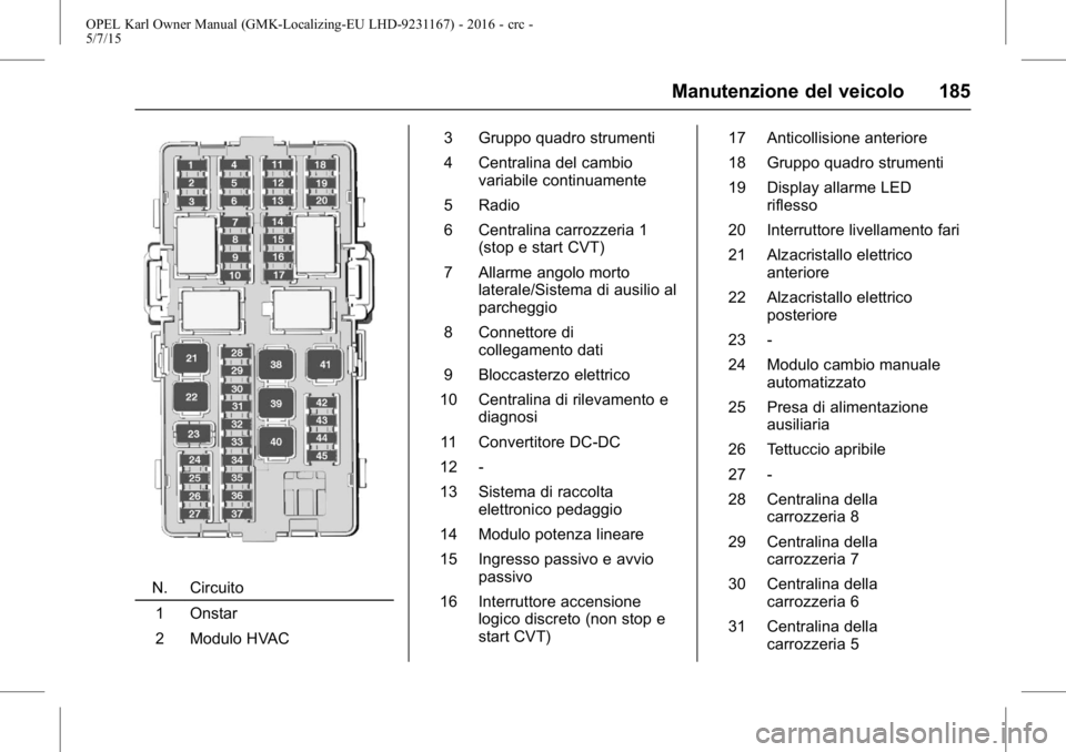 OPEL KARL 2015.75  Manuale di uso e manutenzione (in Italian) OPEL Karl Owner Manual (GMK-Localizing-EU LHD-9231167) - 2016 - crc -
5/7/15
Manutenzione del veicolo 185
N. Circuito1 Onstar
2 Modulo HVAC 3 Gruppo quadro strumenti
4 Centralina del cambio
variabile 