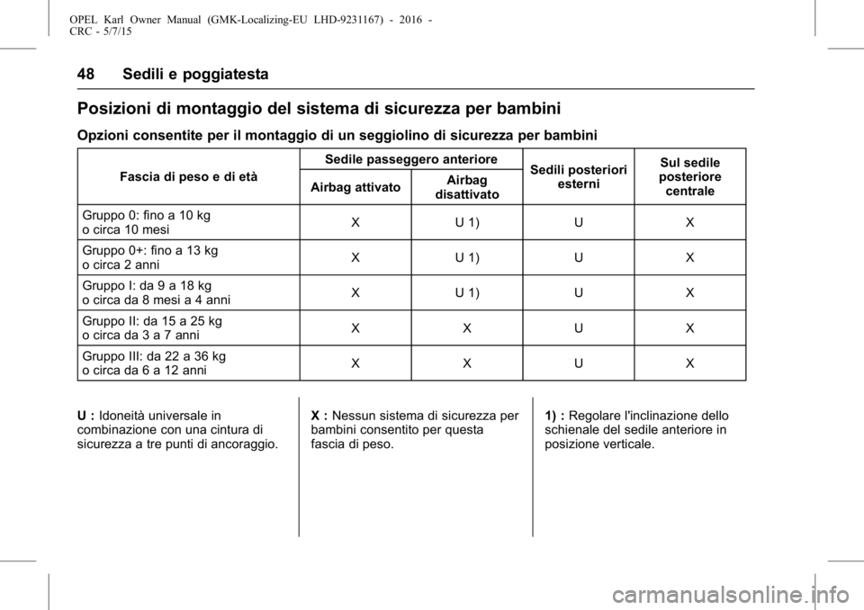 OPEL KARL 2015.75  Manuale di uso e manutenzione (in Italian) OPEL Karl Owner Manual (GMK-Localizing-EU LHD-9231167) - 2016 -
CRC - 5/7/15
48 Sedili e poggiatesta
Posizioni di montaggio del sistema di sicurezza per bambini
Opzioni consentite per il montaggio di 