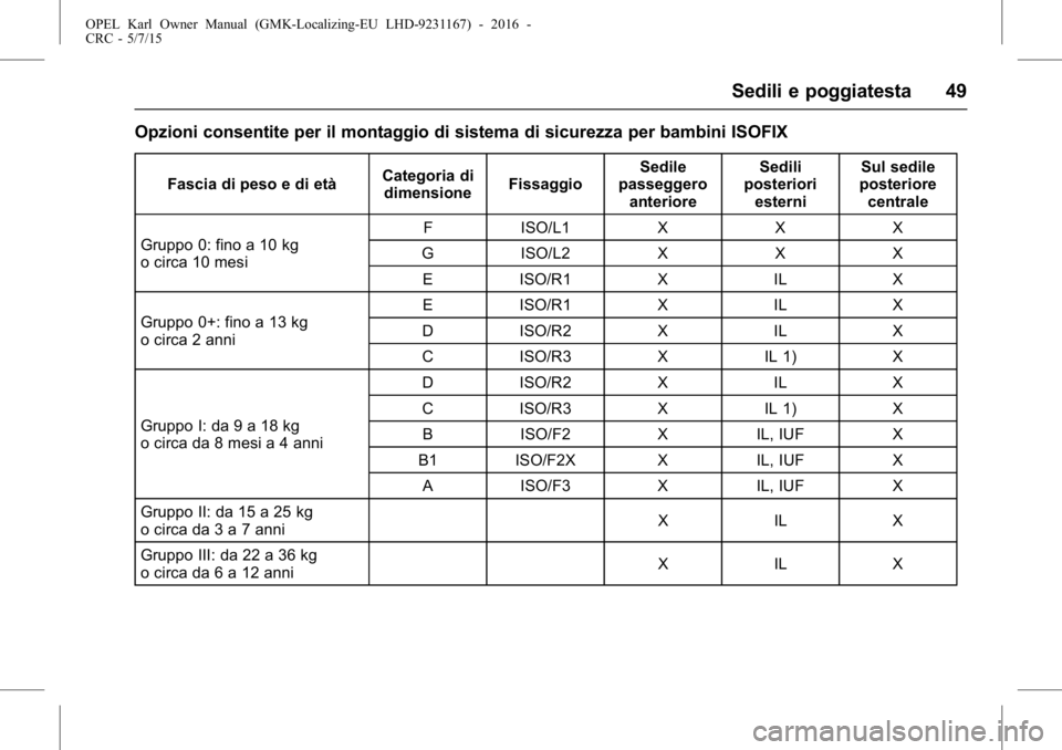 OPEL KARL 2015.75  Manuale di uso e manutenzione (in Italian) OPEL Karl Owner Manual (GMK-Localizing-EU LHD-9231167) - 2016 -
CRC - 5/7/15
Sedili e poggiatesta 49
Opzioni consentite per il montaggio di sistema di sicurezza per bambini ISOFIX
Fascia di peso e di 