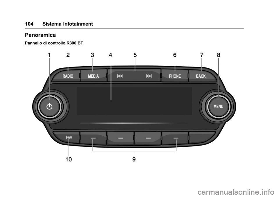 OPEL KARL 2016 Manuale di uso e manutenzione (in Italian) OPEL Karl Owner Manual (GMK-Localizing-EU LHD-9231167) - 2016 -
CRC - 9/9/15
104 Sistema Infotainment
Panoramica
Pannello di controllo R300 BT OPEL KARL 2016 Manuale di uso e manutenzione (in Italian) OPEL Karl Owner Manual (GMK-Localizing-EU LHD-9231167) - 2016 -
CRC - 9/9/15
104 Sistema Infotainment
Panoramica
Pannello di controllo R300 BT