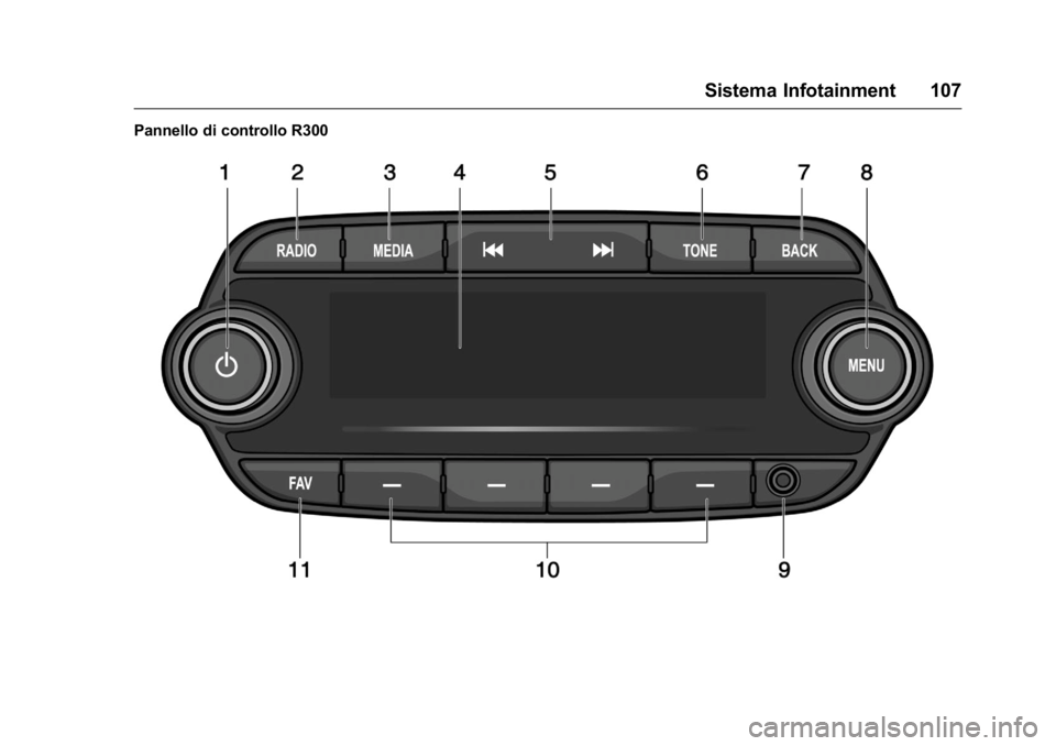 OPEL KARL 2016 Manuale di uso e manutenzione (in Italian) OPEL Karl Owner Manual (GMK-Localizing-EU LHD-9231167) - 2016 -
CRC - 9/9/15
Sistema Infotainment 107
Pannello di controllo R300 OPEL KARL 2016 Manuale di uso e manutenzione (in Italian) OPEL Karl Owner Manual (GMK-Localizing-EU LHD-9231167) - 2016 -
CRC - 9/9/15
Sistema Infotainment 107
Pannello di controllo R300