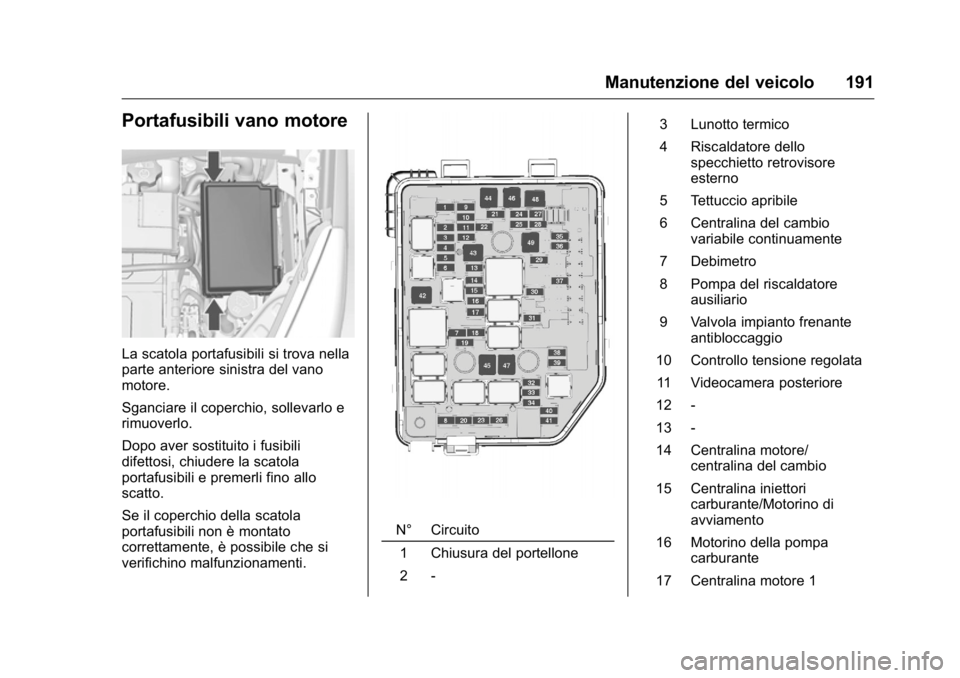 OPEL KARL 2016 Manuale di uso e manutenzione (in Italian) OPEL Karl Owner Manual (GMK-Localizing-EU LHD-9231167) - 2016 -
CRC - 9/9/15
Manutenzione del veicolo 191
Portafusibili vano motore
La scatola portafusibili si trova nella
parte anteriore sinistra del OPEL KARL 2016 Manuale di uso e manutenzione (in Italian) OPEL Karl Owner Manual (GMK-Localizing-EU LHD-9231167) - 2016 -
CRC - 9/9/15
Manutenzione del veicolo 191
Portafusibili vano motore
La scatola portafusibili si trova nella
parte anteriore sinistra del