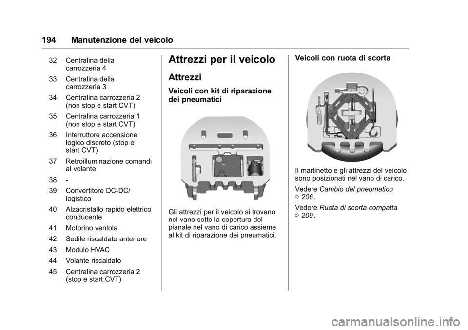OPEL KARL 2016 Manuale di uso e manutenzione (in Italian) OPEL Karl Owner Manual (GMK-Localizing-EU LHD-9231167) - 2016 -
CRC - 9/9/15
194 Manutenzione del veicolo
32 Centralina dellacarrozzeria 4
33 Centralina della carrozzeria 3
34 Centralina carrozzeria 2 OPEL KARL 2016 Manuale di uso e manutenzione (in Italian) OPEL Karl Owner Manual (GMK-Localizing-EU LHD-9231167) - 2016 -
CRC - 9/9/15
194 Manutenzione del veicolo
32 Centralina dellacarrozzeria 4
33 Centralina della carrozzeria 3
34 Centralina carrozzeria 2