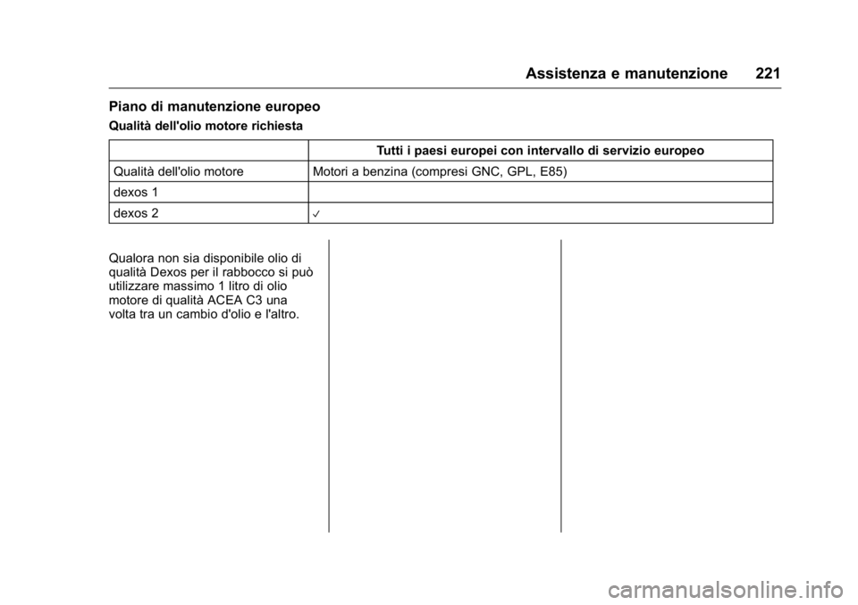 OPEL KARL 2016 Manuale di uso e manutenzione (in Italian) OPEL Karl Owner Manual (GMK-Localizing-EU LHD-9231167) - 2016 -
CRC - 9/9/15
Assistenza e manutenzione 221
Piano di manutenzione europeo
Qualità dell'olio motore richiestaTutti i paesi europei co OPEL KARL 2016 Manuale di uso e manutenzione (in Italian) OPEL Karl Owner Manual (GMK-Localizing-EU LHD-9231167) - 2016 -
CRC - 9/9/15
Assistenza e manutenzione 221
Piano di manutenzione europeo
Qualità dell'olio motore richiestaTutti i paesi europei co