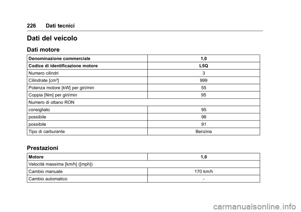 OPEL KARL 2016 Manuale di uso e manutenzione (in Italian) OPEL Karl Owner Manual (GMK-Localizing-EU LHD-9231167) - 2016 -
CRC - 9/9/15
226 Dati tecnici
Dati del veicolo
Dati motore
Denominazione commerciale1,0
Codice di identificazione motore L5Q
Numero cili OPEL KARL 2016 Manuale di uso e manutenzione (in Italian) OPEL Karl Owner Manual (GMK-Localizing-EU LHD-9231167) - 2016 -
CRC - 9/9/15
226 Dati tecnici
Dati del veicolo
Dati motore
Denominazione commerciale1,0
Codice di identificazione motore L5Q
Numero cili