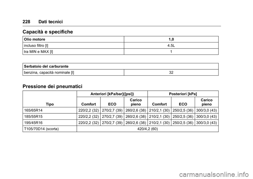 OPEL KARL 2016  Manuale di uso e manutenzione (in Italian) OPEL Karl Owner Manual (GMK-Localizing-EU LHD-9231167) - 2016 -
CRC - 9/9/15
228 Dati tecnici
Capacità e specifiche
Olio motore1,0
incluso filtro [l] 4.5L
tra MIN e MAX [l] 1
Serbatoio del carburante