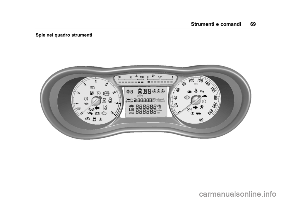 OPEL KARL 2016 Manuale di uso e manutenzione (in Italian) OPEL Karl Owner Manual (GMK-Localizing-EU LHD-9231167) - 2016 -
CRC - 9/9/15
Strumenti e comandi 69
Spie nel quadro strumenti OPEL KARL 2016 Manuale di uso e manutenzione (in Italian) OPEL Karl Owner Manual (GMK-Localizing-EU LHD-9231167) - 2016 -
CRC - 9/9/15
Strumenti e comandi 69
Spie nel quadro strumenti