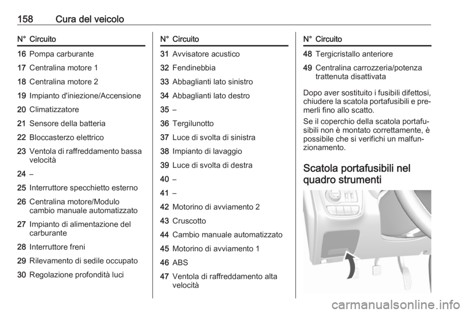 OPEL KARL 2016.5 Manuale di uso e manutenzione (in Italian) 158Cura del veicoloN°Circuito16Pompa carburante17Centralina motore 118Centralina motore 219Impianto d'iniezione/Accensione20Climatizzatore21Sensore della batteria22Bloccasterzo elettrico23Ventola OPEL KARL 2016.5 Manuale di uso e manutenzione (in Italian) 158Cura del veicoloN°Circuito16Pompa carburante17Centralina motore 118Centralina motore 219Impianto d'iniezione/Accensione20Climatizzatore21Sensore della batteria22Bloccasterzo elettrico23Ventola