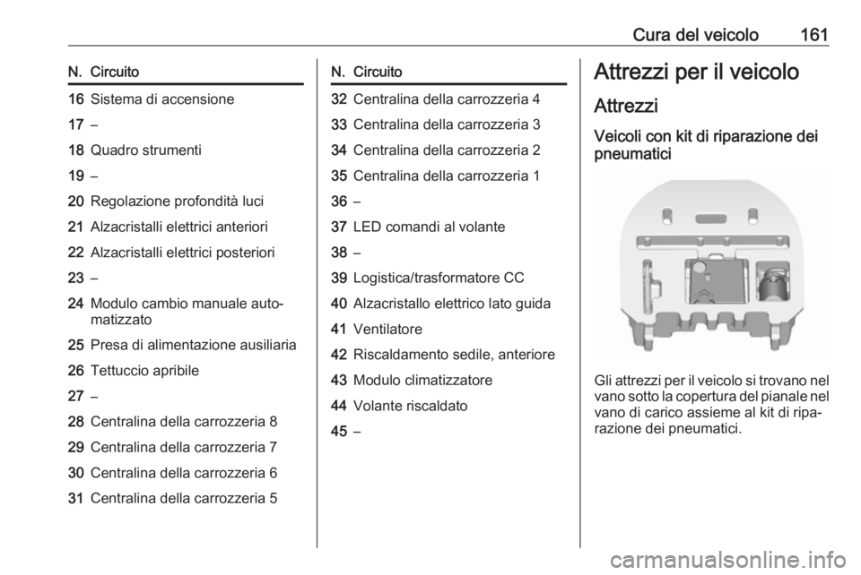 OPEL KARL 2017 Manuale di uso e manutenzione (in Italian) Cura del veicolo161N.Circuito16Sistema di accensione17–18Quadro strumenti19–20Regolazione profondità luci21Alzacristalli elettrici anteriori22Alzacristalli elettrici posteriori23–24Modulo cambi OPEL KARL 2017 Manuale di uso e manutenzione (in Italian) Cura del veicolo161N.Circuito16Sistema di accensione17–18Quadro strumenti19–20Regolazione profondità luci21Alzacristalli elettrici anteriori22Alzacristalli elettrici posteriori23–24Modulo cambi
