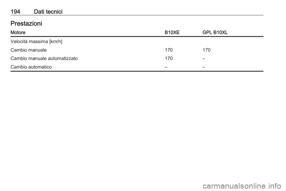 OPEL KARL 2017  Manuale di uso e manutenzione (in Italian) 194Dati tecniciPrestazioniMotoreB10XEGPL B10XLVelocità massima [km/h]Cambio manuale170170Cambio manuale automatizzato170–Cambio automatico–– 