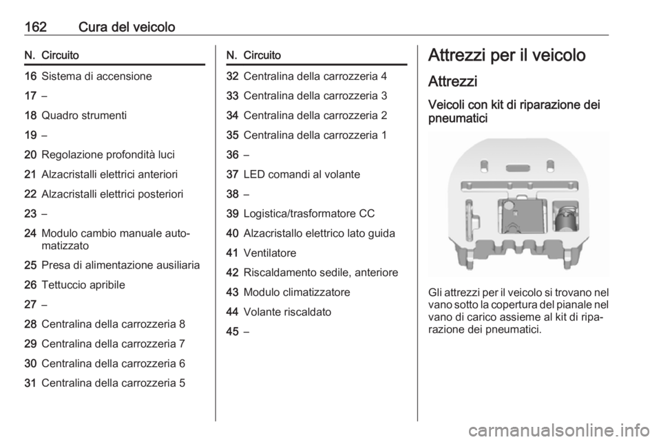 OPEL KARL 2017.5 Manuale di uso e manutenzione (in Italian) 162Cura del veicoloN.Circuito16Sistema di accensione17–18Quadro strumenti19–20Regolazione profondità luci21Alzacristalli elettrici anteriori22Alzacristalli elettrici posteriori23–24Modulo cambi OPEL KARL 2017.5 Manuale di uso e manutenzione (in Italian) 162Cura del veicoloN.Circuito16Sistema di accensione17–18Quadro strumenti19–20Regolazione profondità luci21Alzacristalli elettrici anteriori22Alzacristalli elettrici posteriori23–24Modulo cambi