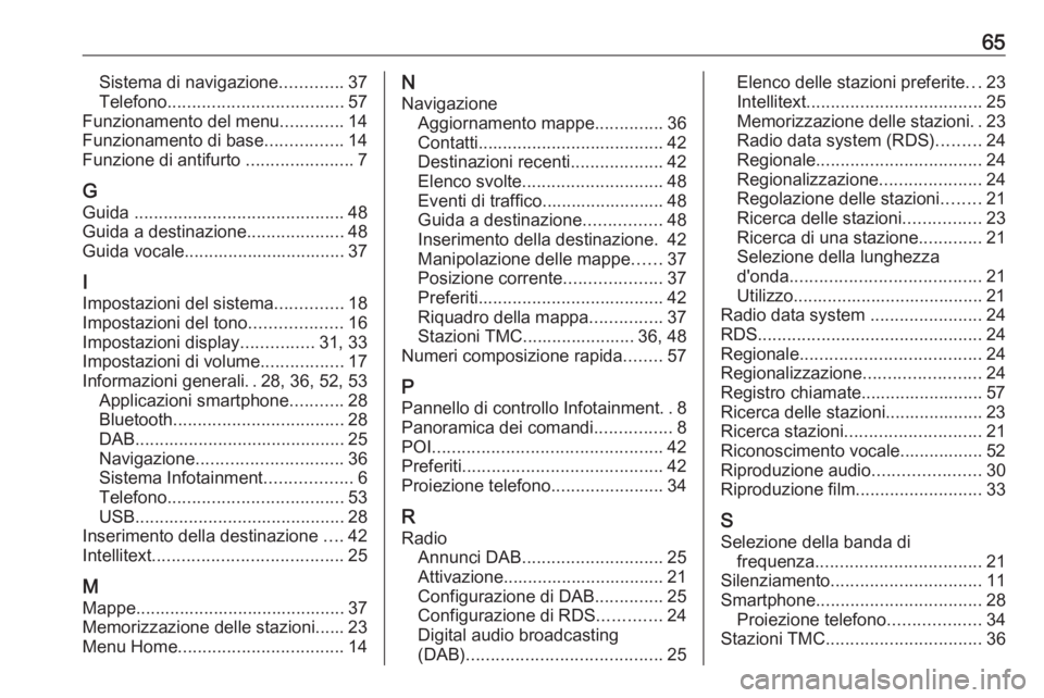 OPEL KARL 2019  Manuale del sistema Infotainment (in Italian) 65Sistema di navigazione.............37
Telefono .................................... 57
Funzionamento del menu .............14
Funzionamento di base ................14
Funzione di antifurto  ........