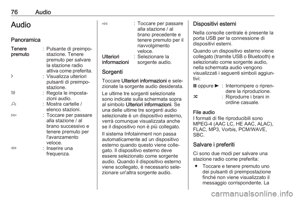 OPEL KARL 2019  Manuale del sistema Infotainment (in Italian) 76AudioAudio
PanoramicaTenere
premuto:Pulsante di preimpo‐
stazione. Tenere
premuto per salvare
la stazione radio
attiva come preferita.c:Visualizza ulteriori
pulsanti di preimpo‐
stazione.b:Regol