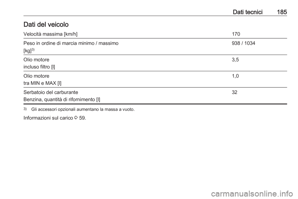 OPEL KARL 2019  Manuale di uso e manutenzione (in Italian) Dati tecnici185Dati del veicoloVelocità massima [km/h]170Peso in ordine di marcia minimo / massimo
[kg] 3)938 / 1034Olio motore
incluso filtro [l]3,5Olio motore
tra MIN e MAX [l]1,0Serbatoio del carb