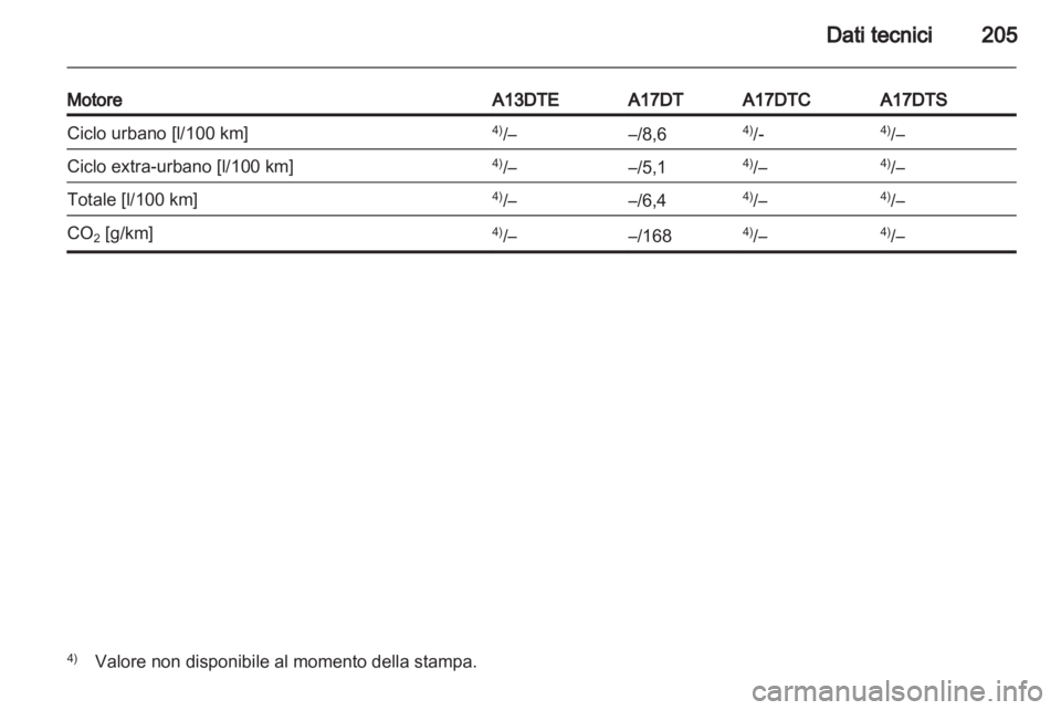 OPEL MERIVA 2011  Manuale di uso e manutenzione (in Italian) 
