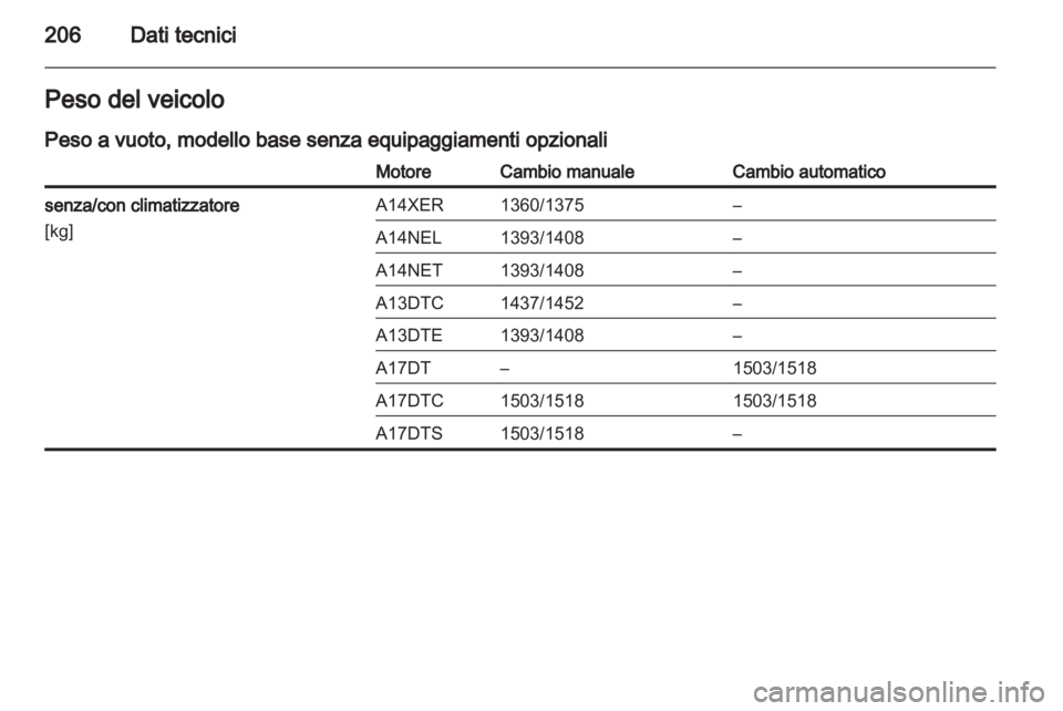 OPEL MERIVA 2011  Manuale di uso e manutenzione (in Italian) 