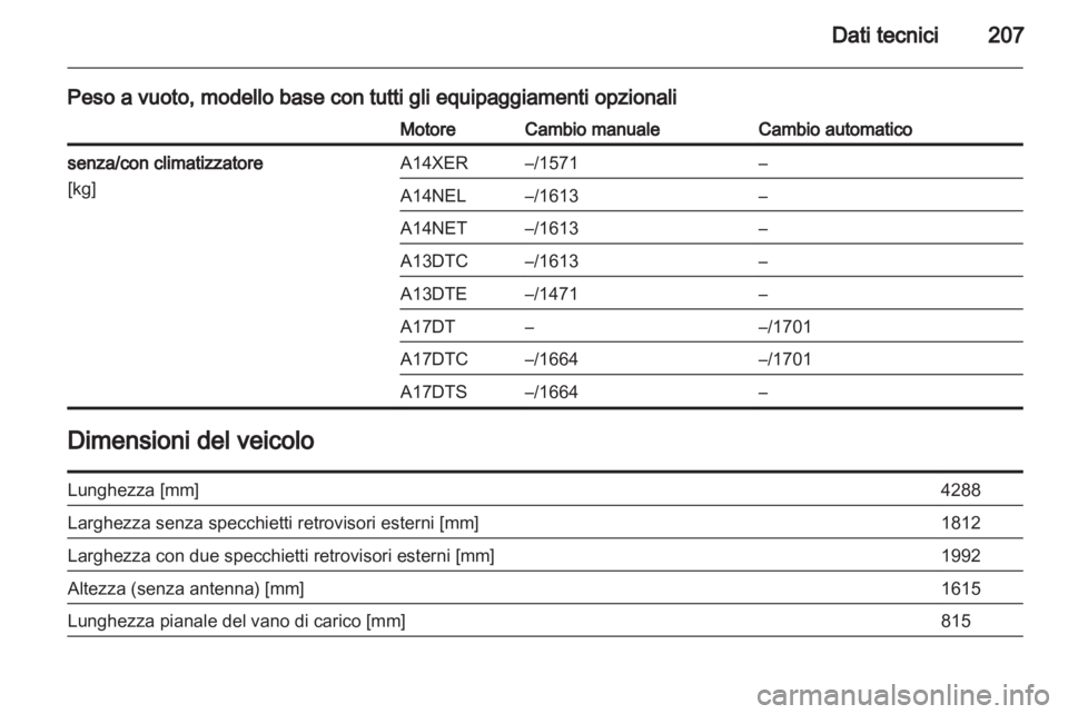 OPEL MERIVA 2011  Manuale di uso e manutenzione (in Italian) 