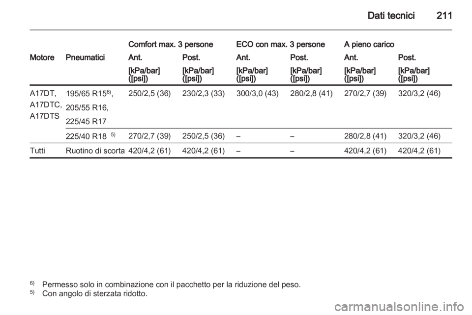 OPEL MERIVA 2011  Manuale di uso e manutenzione (in Italian) 