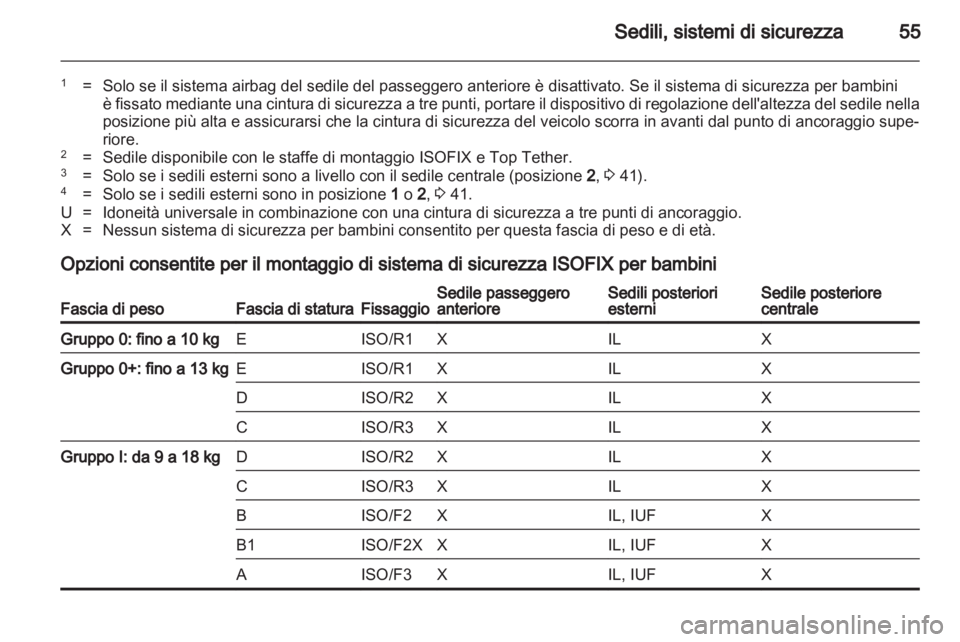 OPEL MERIVA 2011 Manuale di uso e manutenzione (in Italian) OPEL MERIVA 2011 Manuale di uso e manutenzione (in Italian)