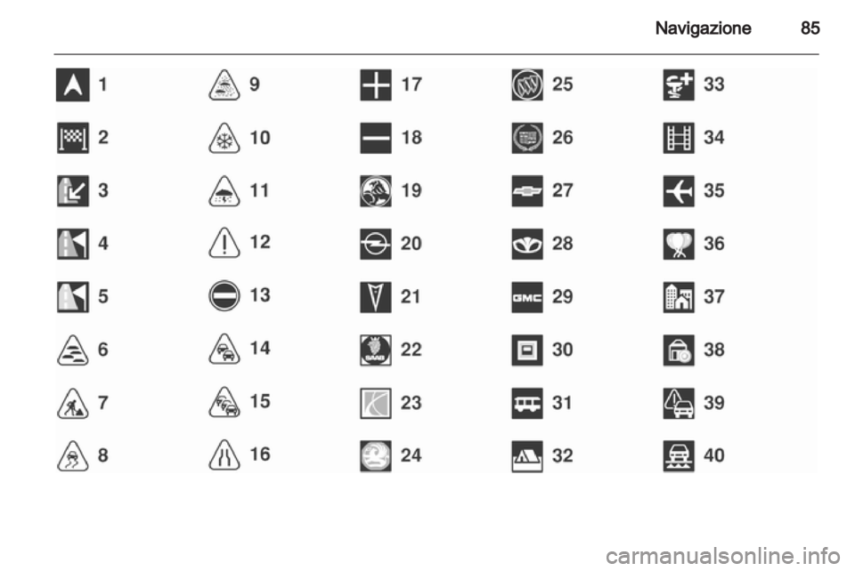 OPEL MERIVA 2011.5 Manuale del sistema Infotainment (in Italian) OPEL MERIVA 2011.5 Manuale del sistema Infotainment (in Italian)