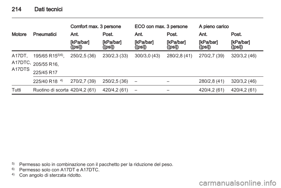 OPEL MERIVA 2011.5  Manuale di uso e manutenzione (in Italian) 