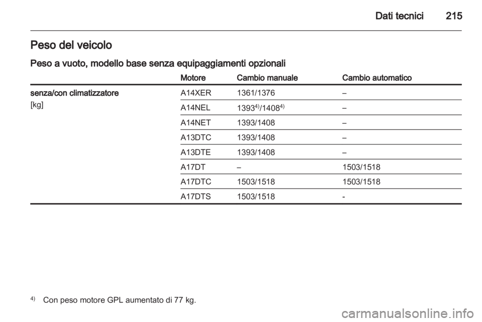 OPEL MERIVA 2012 Manuale di uso e manutenzione (in Italian) OPEL MERIVA 2012 Manuale di uso e manutenzione (in Italian)