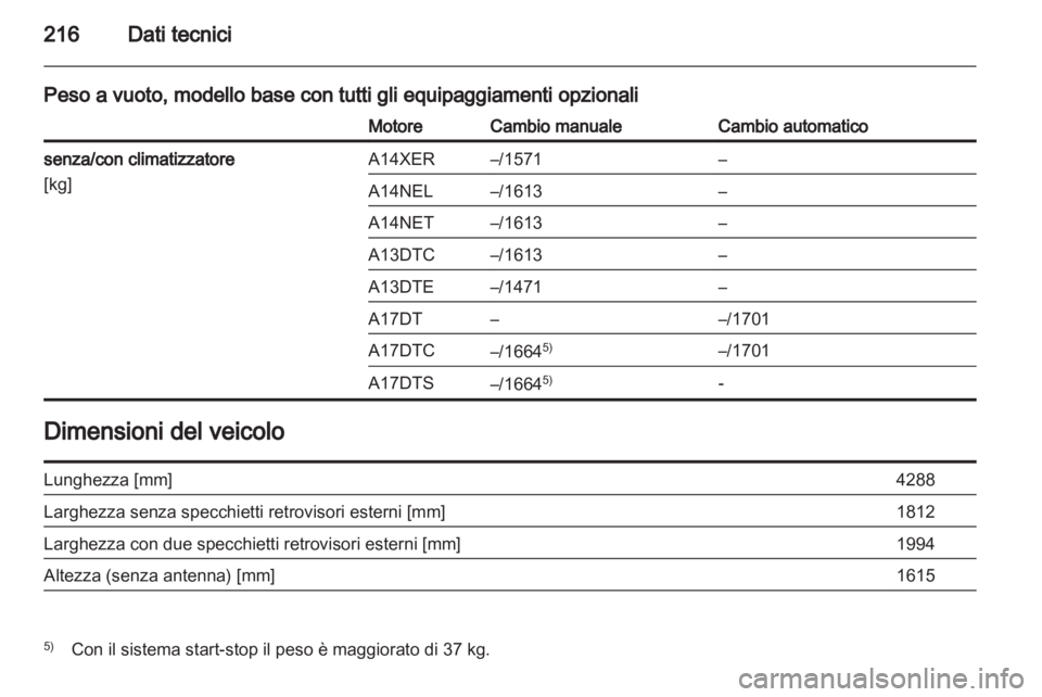 OPEL MERIVA 2012 Manuale di uso e manutenzione (in Italian) OPEL MERIVA 2012 Manuale di uso e manutenzione (in Italian)