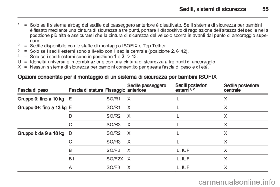 OPEL MERIVA 2012 Manuale di uso e manutenzione (in Italian) OPEL MERIVA 2012 Manuale di uso e manutenzione (in Italian)