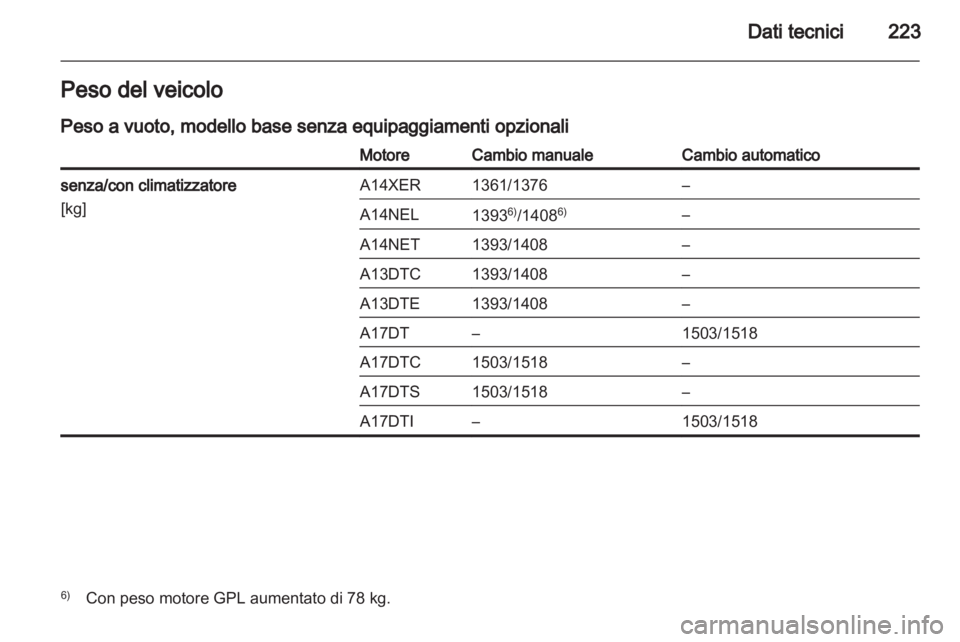 OPEL MERIVA 2012.5 Manuale di uso e manutenzione (in Italian) OPEL MERIVA 2012.5 Manuale di uso e manutenzione (in Italian)