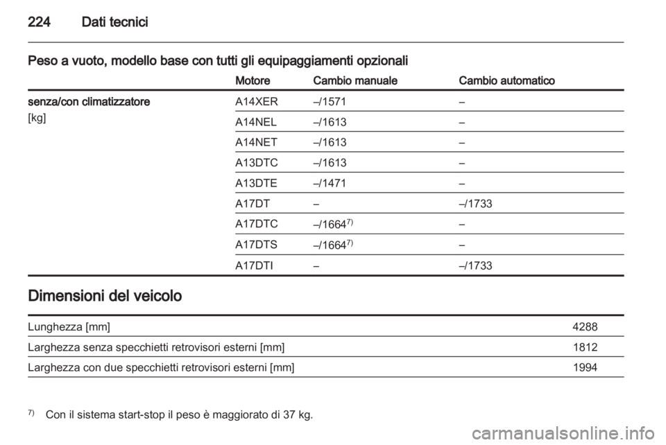 OPEL MERIVA 2012.5 Manuale di uso e manutenzione (in Italian) OPEL MERIVA 2012.5 Manuale di uso e manutenzione (in Italian)