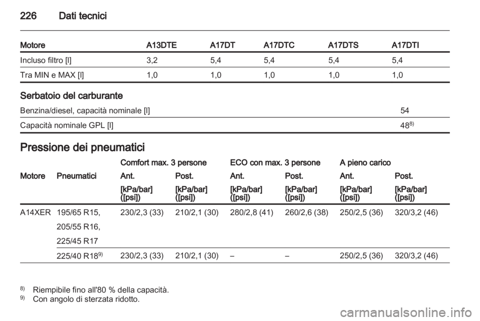 OPEL MERIVA 2012.5 Manuale di uso e manutenzione (in Italian) OPEL MERIVA 2012.5 Manuale di uso e manutenzione (in Italian)