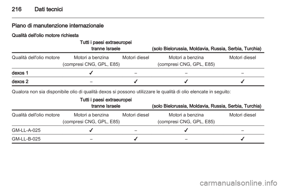 OPEL MERIVA 2013  Manuale di uso e manutenzione (in Italian) 