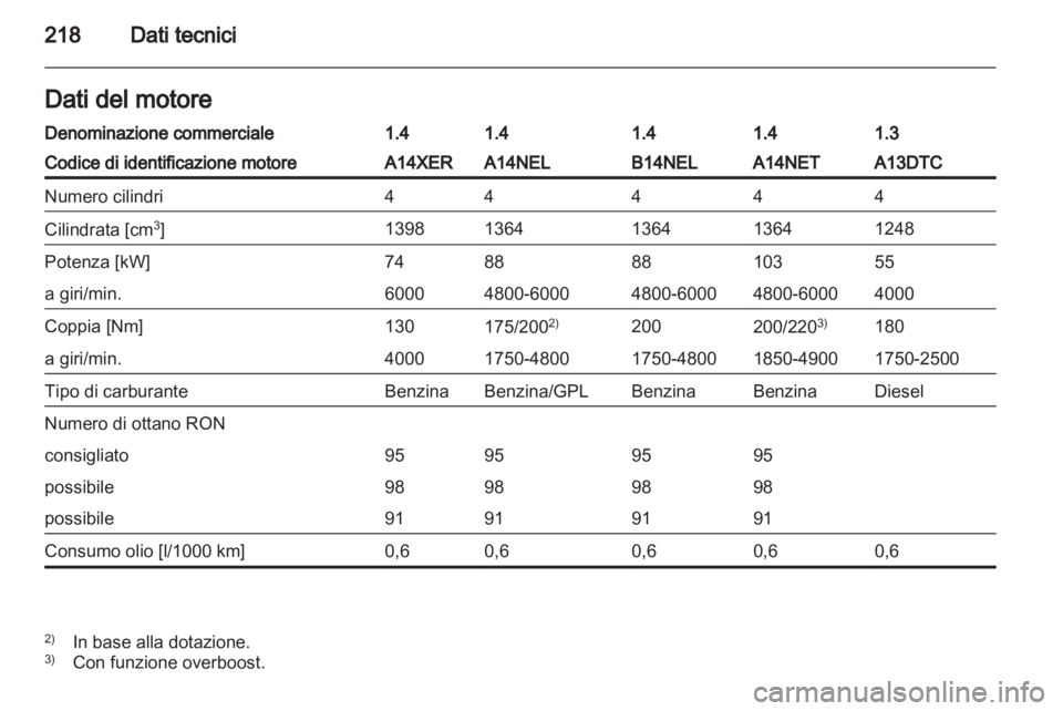 OPEL MERIVA 2013  Manuale di uso e manutenzione (in Italian) 