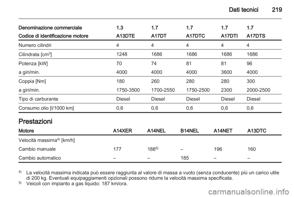 OPEL MERIVA 2013  Manuale di uso e manutenzione (in Italian) 