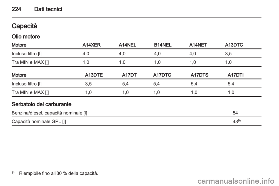 OPEL MERIVA 2013  Manuale di uso e manutenzione (in Italian) 