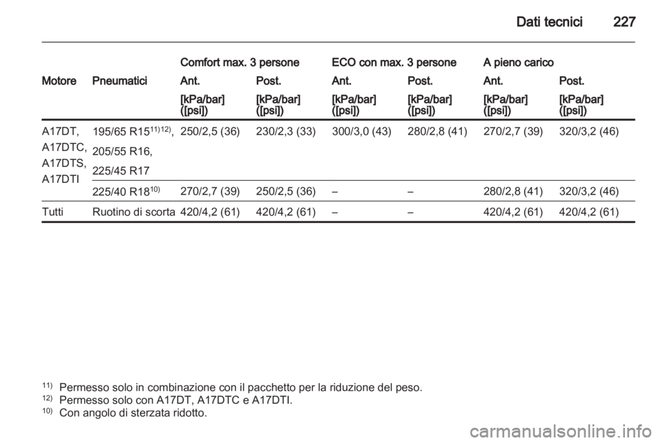 OPEL MERIVA 2013  Manuale di uso e manutenzione (in Italian) 