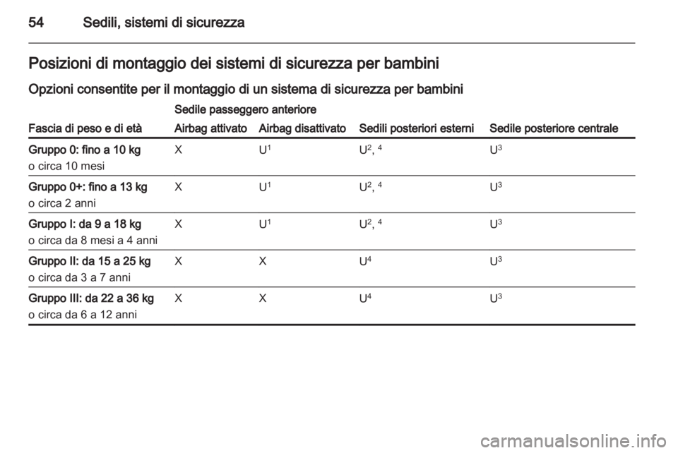 OPEL MERIVA 2013  Manuale di uso e manutenzione (in Italian) 