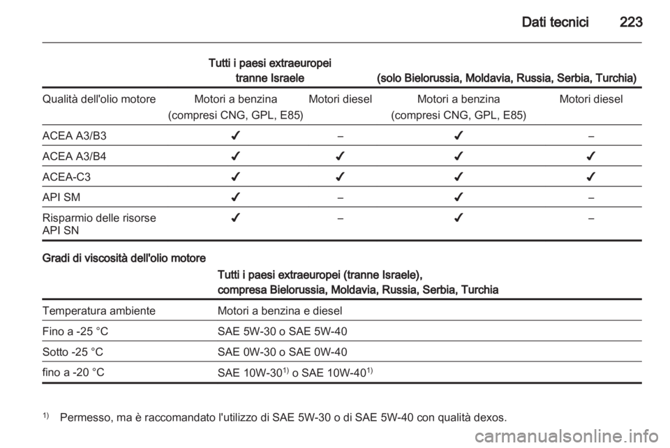 OPEL MERIVA 2013.5  Manuale di uso e manutenzione (in Italian) 