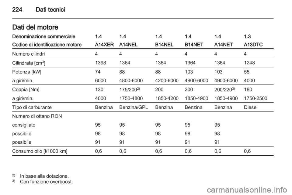 OPEL MERIVA 2013.5  Manuale di uso e manutenzione (in Italian) 