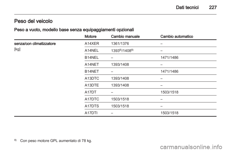 OPEL MERIVA 2013.5  Manuale di uso e manutenzione (in Italian) 