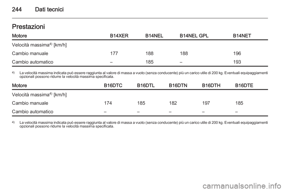 OPEL MERIVA 2015  Manuale di uso e manutenzione (in Italian) 244Dati tecniciPrestazioniMotoreB14XERB14NELB14NEL GPLB14NETVelocità massima4)
 [km/h]Cambio manuale177188188196Cambio automatico–185–1934) La velocità massima indicata può essere raggiunta al 