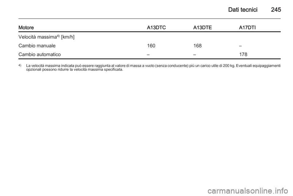 OPEL MERIVA 2015  Manuale di uso e manutenzione (in Italian) Dati tecnici245
MotoreA13DTCA13DTEA17DTIVelocità massima4)
 [km/h]Cambio manuale160168–Cambio automatico––1784) La velocità massima indicata può essere raggiunta al valore di massa a vuoto (s