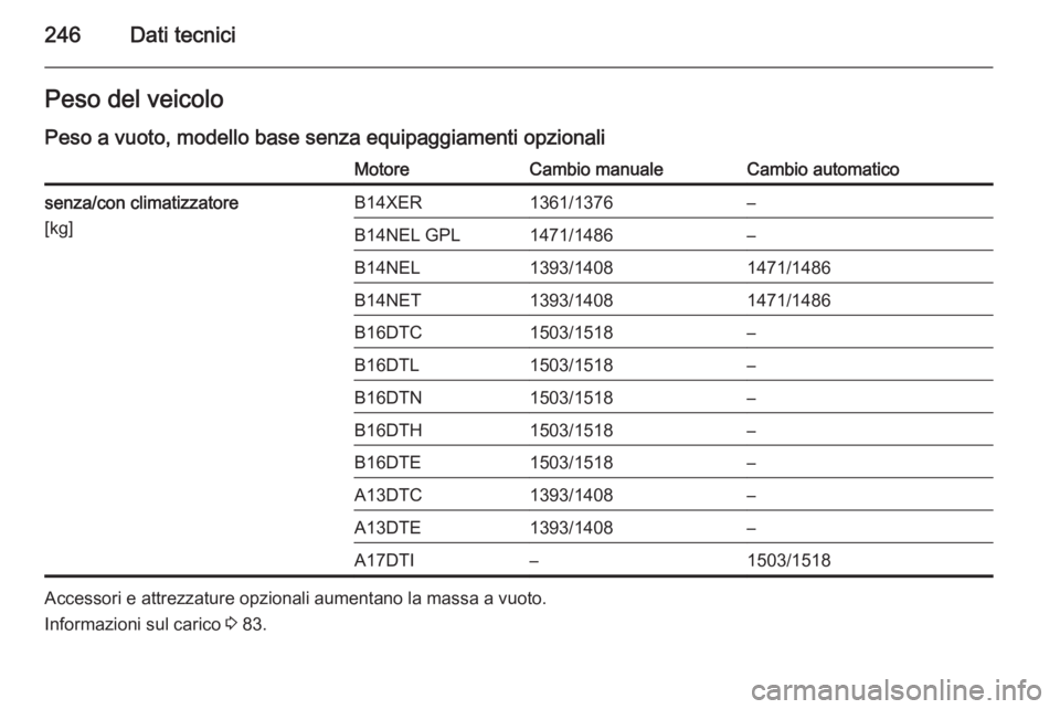OPEL MERIVA 2015  Manuale di uso e manutenzione (in Italian) 246Dati tecniciPeso del veicolo
Peso a vuoto, modello base senza equipaggiamenti opzionaliMotoreCambio manualeCambio automaticosenza/con climatizzatore
[kg]B14XER1361/1376–B14NEL GPL1471/1486–B14N