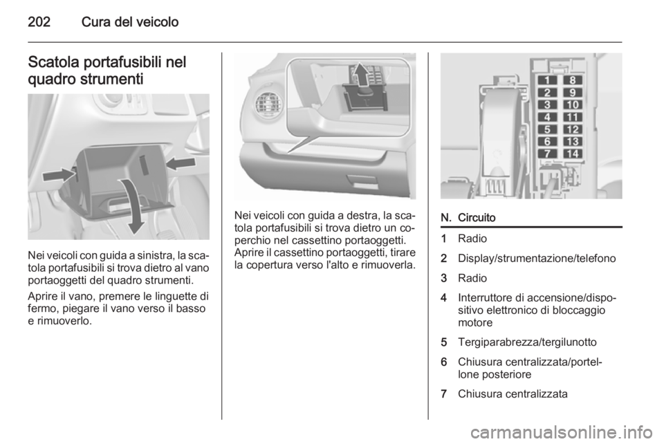 OPEL MERIVA 2015.5  Manuale di uso e manutenzione (in Italian) 202Cura del veicoloScatola portafusibili nel
quadro strumenti
Nei veicoli con guida a sinistra, la sca‐
tola portafusibili si trova dietro al vano
portaoggetti del quadro strumenti.
Aprire il vano, 